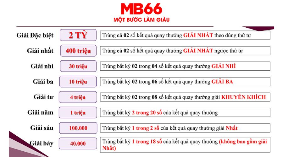 Tìm Hiểu Cơ Cấu Giải Thưởng Vietlott Mới Nhất 2024 4 Cơ cấu giải thưởng Vietlott Max 3D