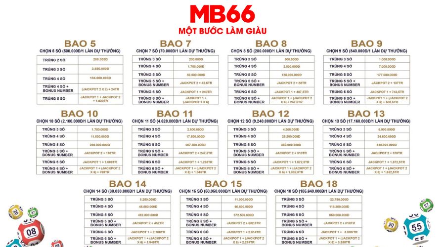 Tìm Hiểu Cơ Cấu Giải Thưởng Vietlott Mới Nhất 2024 1 Cơ cấu giải thưởng Vietlott - Thông tin giới thiệu Vietlott
